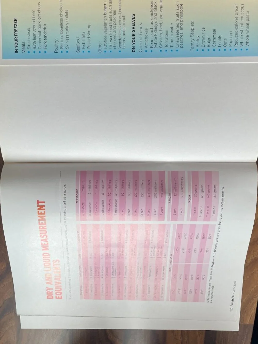 Weight Watchers Points Plus Cookbook Paperback